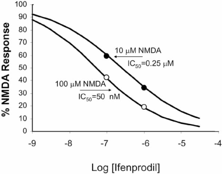 Fig. (6)