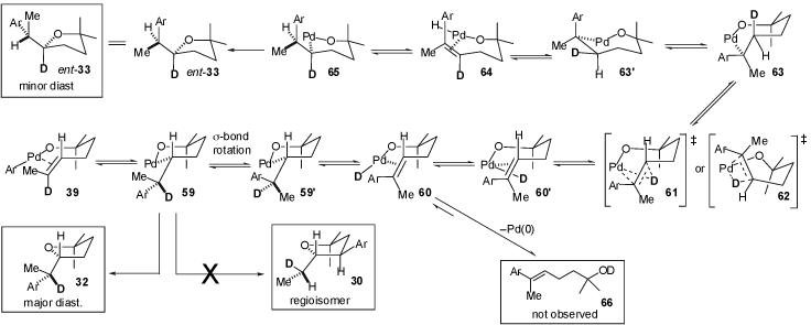 Scheme 6