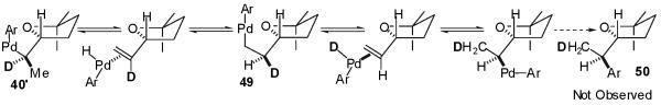 Scheme 4