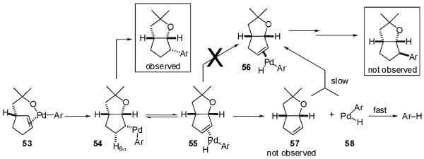 Scheme 5