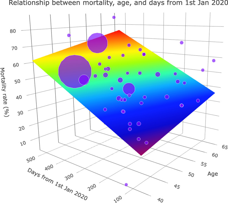 Fig. 7.