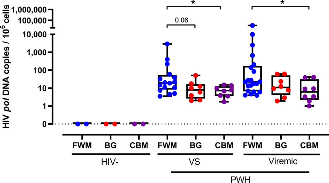 FIGURE 1: