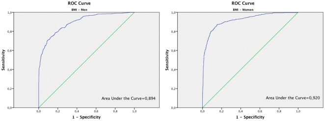 Figure 3a