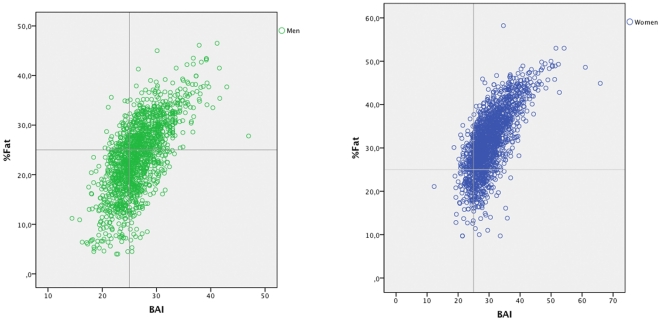 Figure 1a