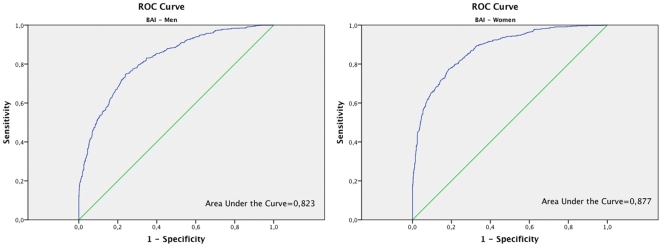 Figure 2a