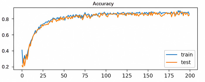 Fig 15