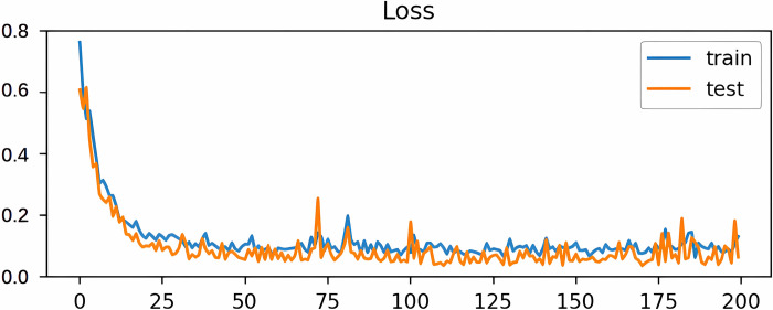 Fig 14