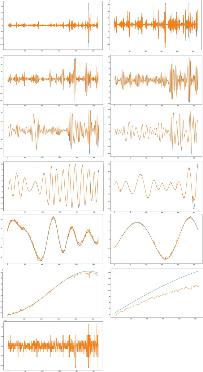 Fig 13