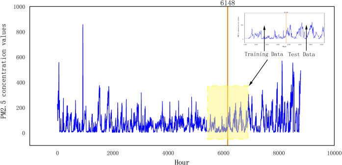 Fig 11