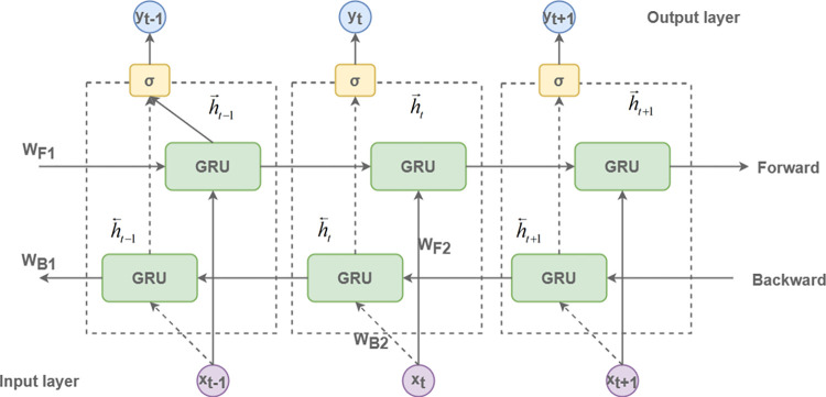 Fig 9
