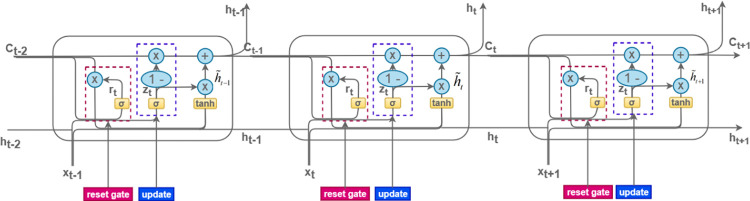 Fig 8