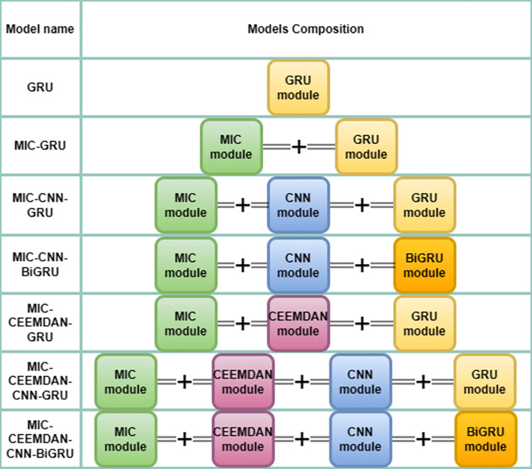 Fig 12