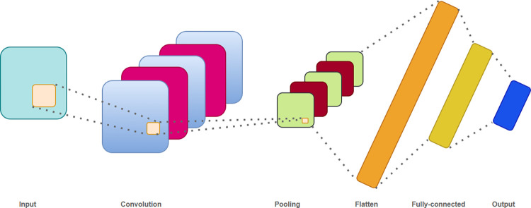 Fig 7
