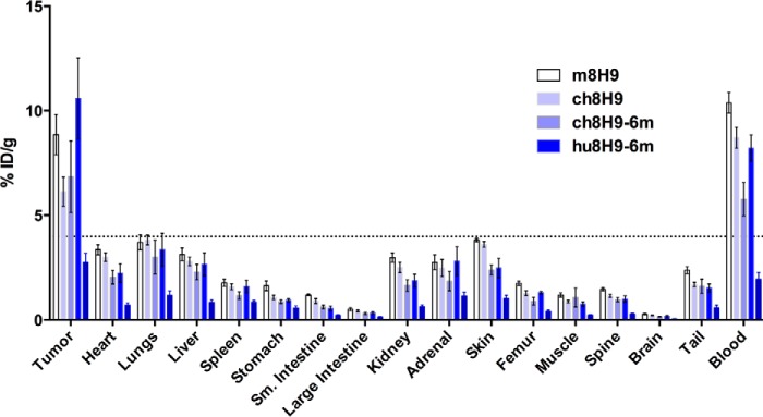 FIGURE 5.