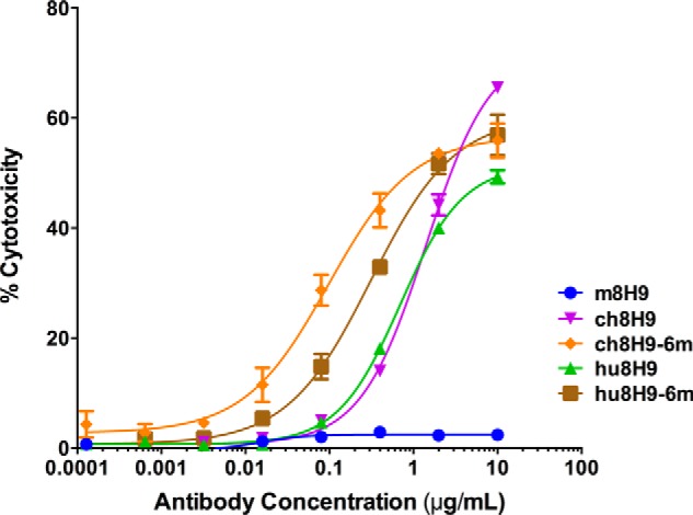 FIGURE 4.