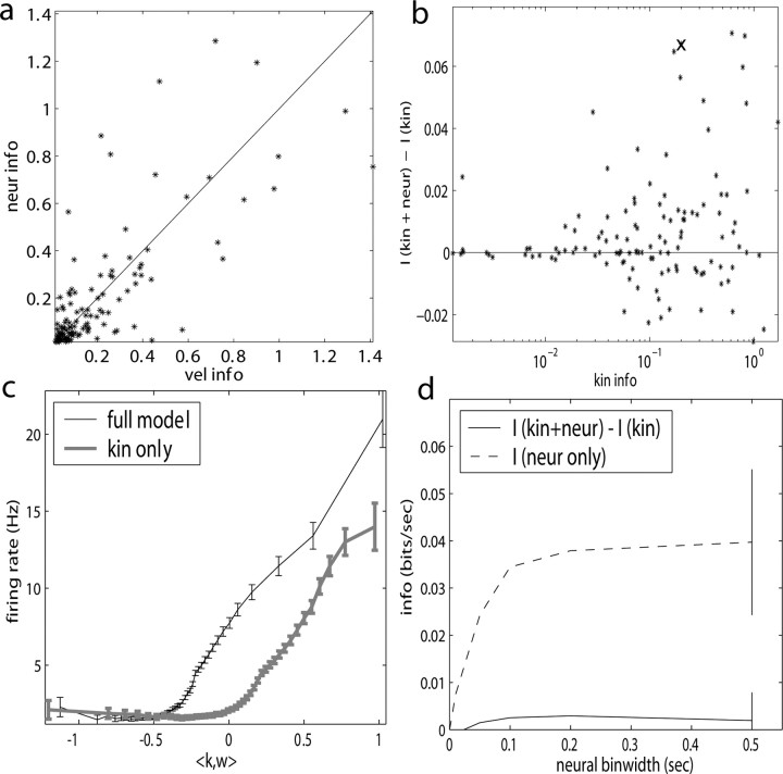 
Figure 9.
