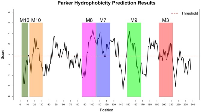 Figure 12