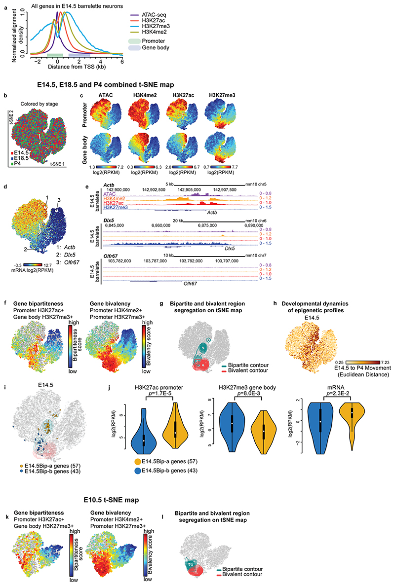 Extended Data Fig. 5