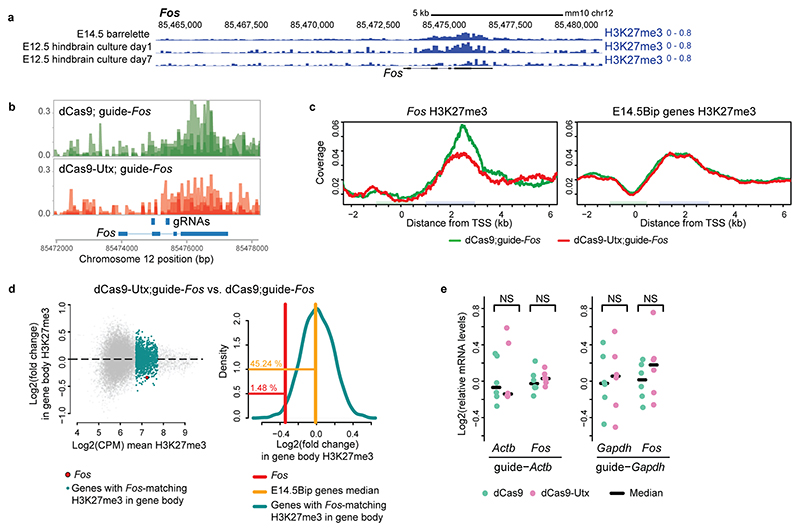 Extended Data Fig. 9