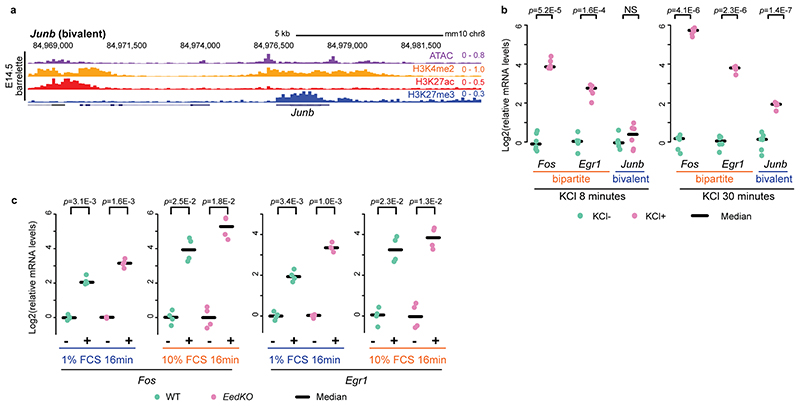 Extended Data Fig. 10