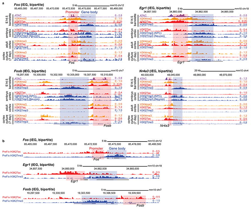 Extended Data Fig. 2