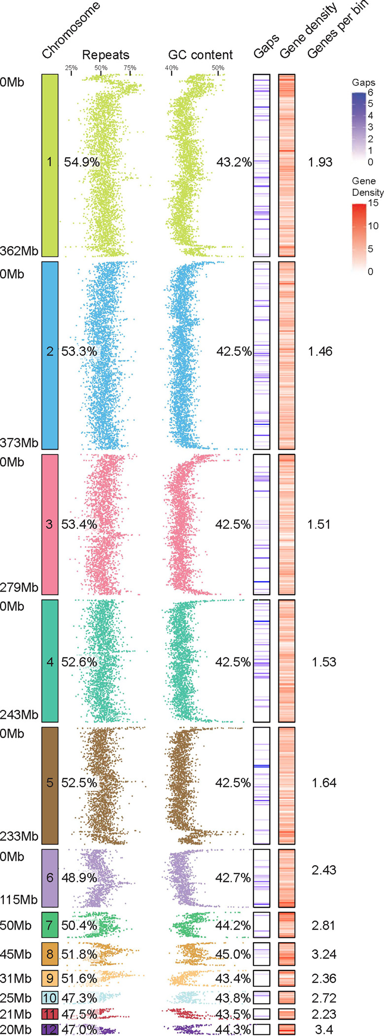 Figure 2 |