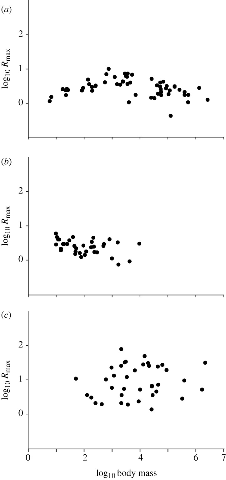 Figure 2.