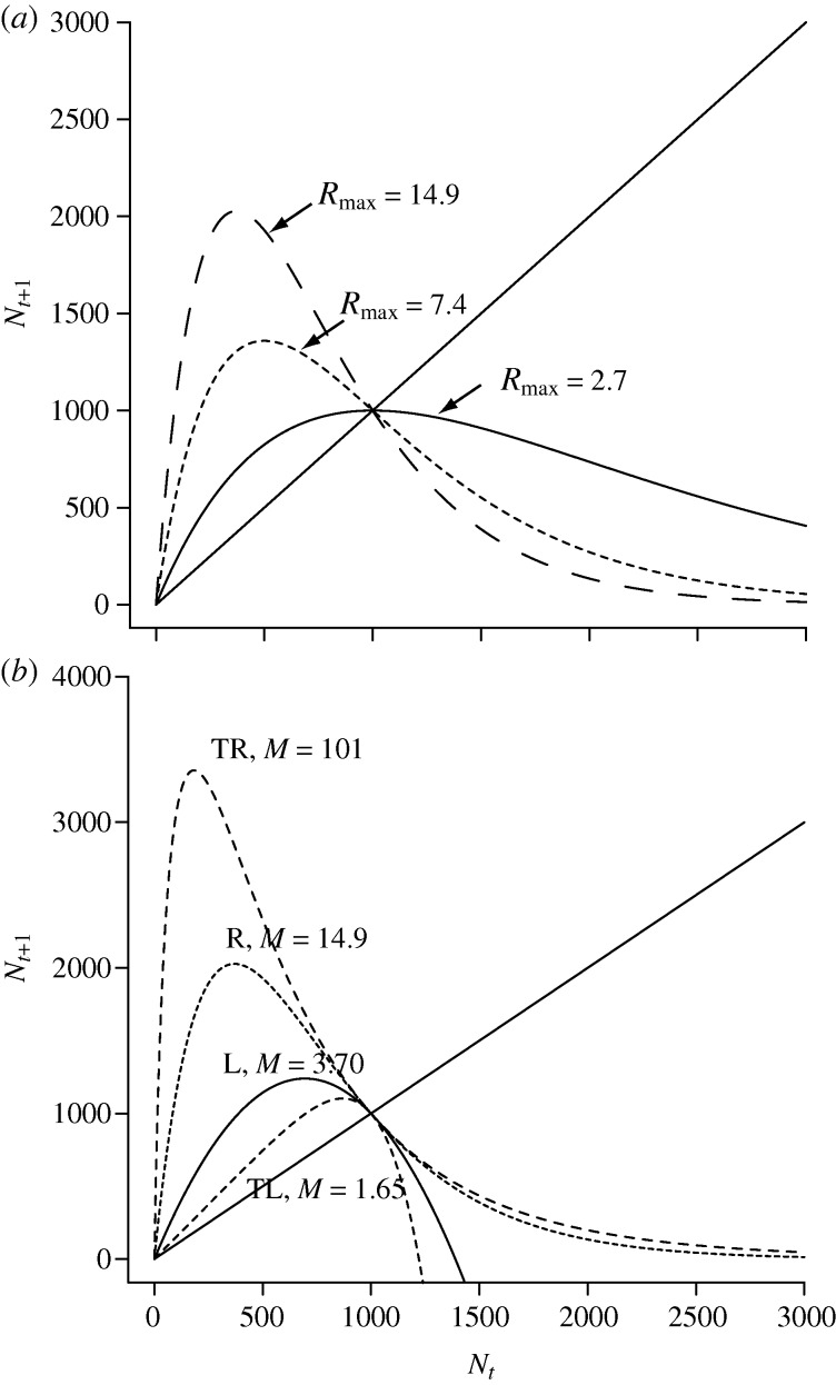 Figure 1.