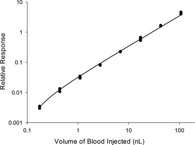 Fig. 3.