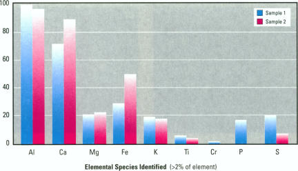 Figure 11.