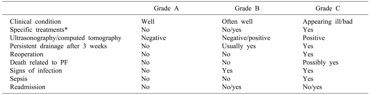 graphic file with name kjhbps-19-17-i001.jpg