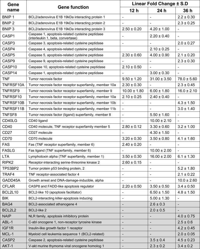 graphic file with name zbc012120030t002.jpg