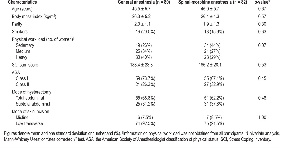 graphic file with name jcsm.8.4.395.t01.jpg