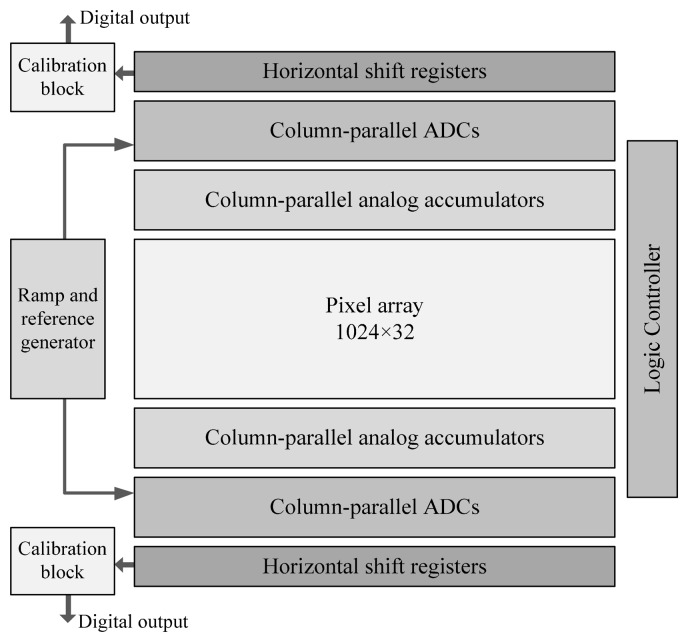 Figure 7.