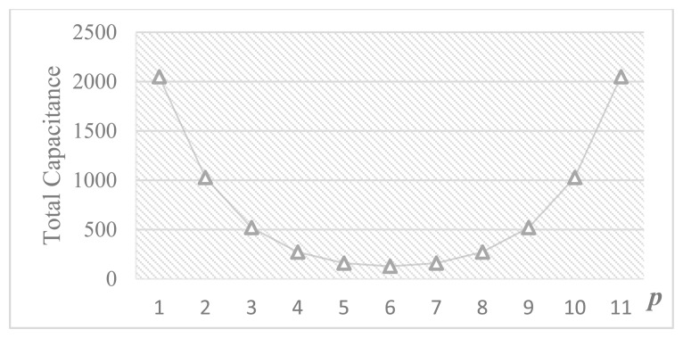 Figure 11.