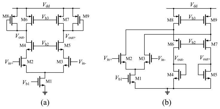 Figure 18.