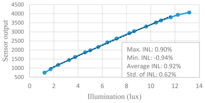 Figure 24.