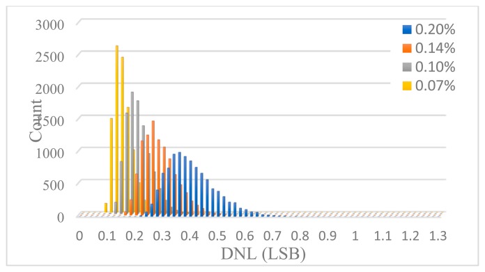 Figure 13.