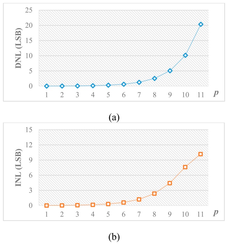 Figure 10.