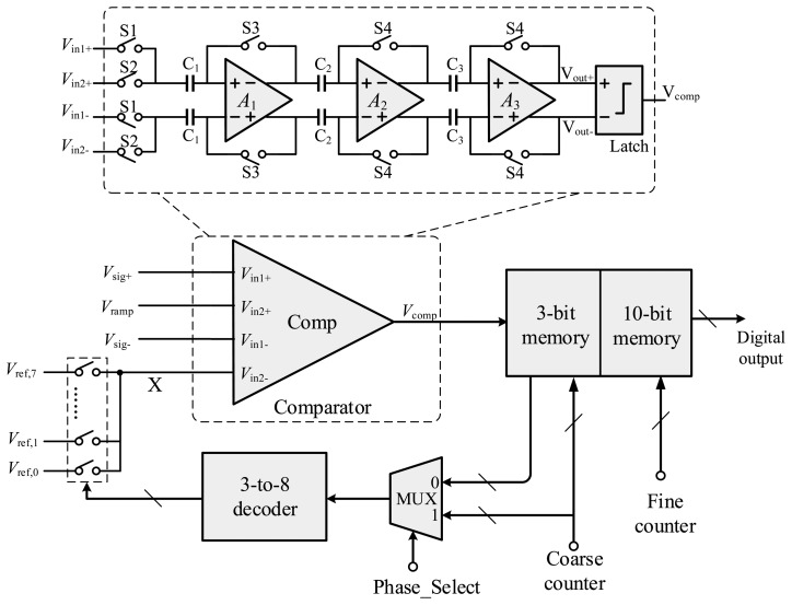 Figure 16.