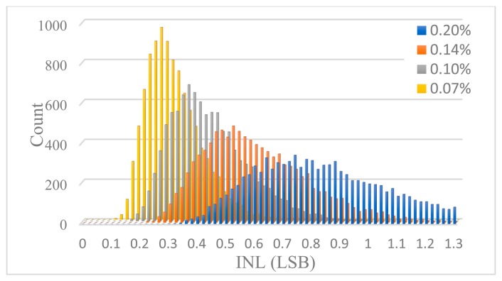 Figure 12.