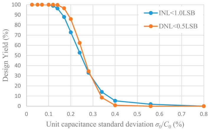 Figure 14.