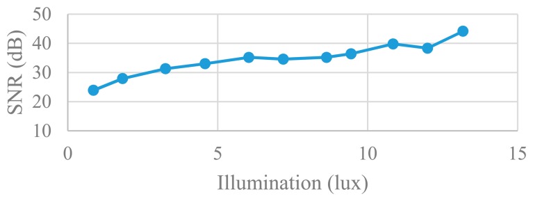 Figure 25.