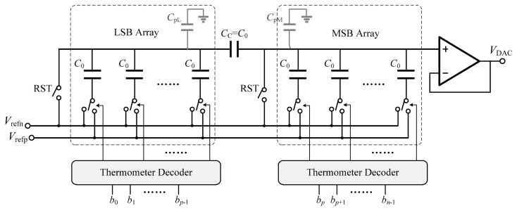 Figure 9.