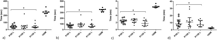 Fig 5