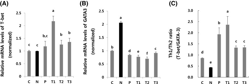 Fig. 4