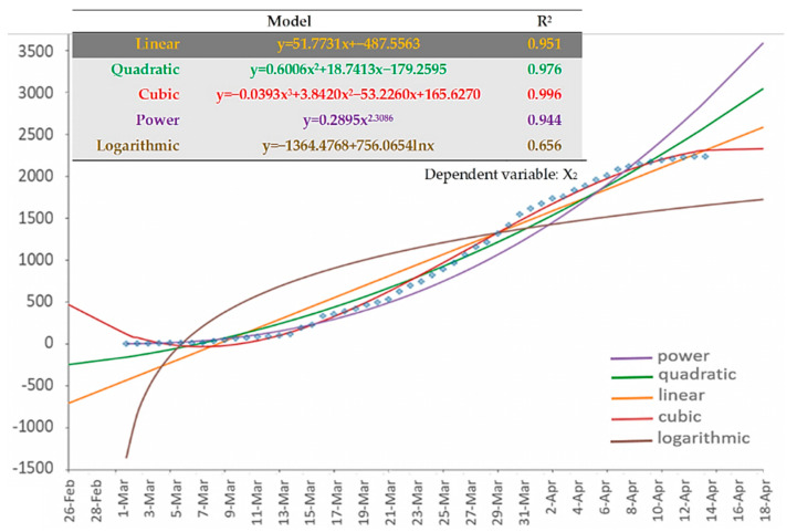 Figure 6