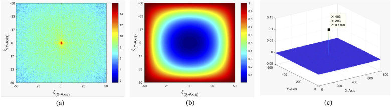 Fig. 3.