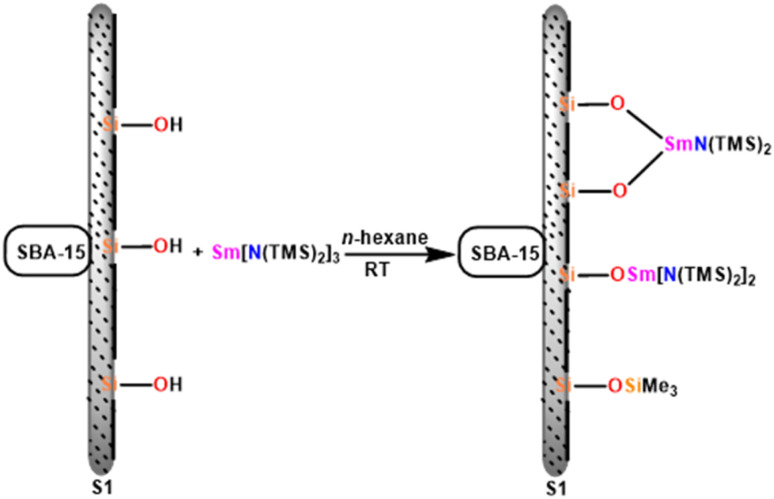 Scheme 35