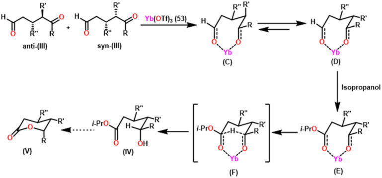 Scheme 33